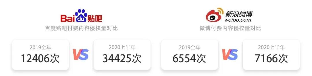 2020上半年版權(quán)報(bào)告發(fā)布，疫情給內(nèi)容行業(yè)都帶來了哪些影響？