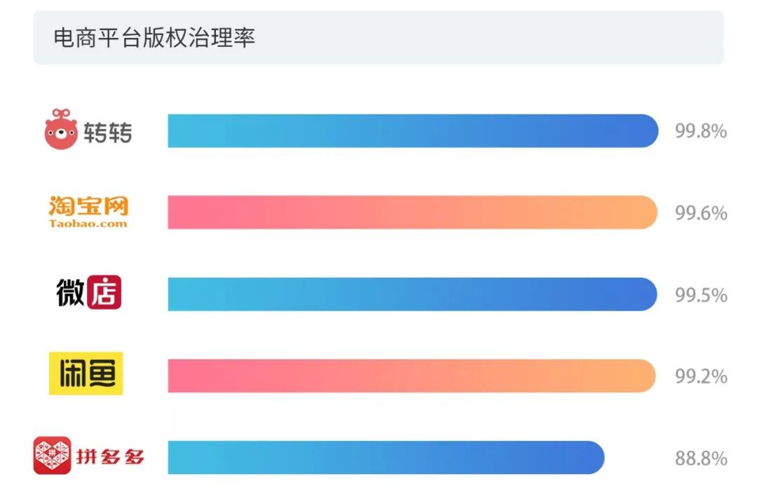 2020上半年版權(quán)報(bào)告發(fā)布，疫情給內(nèi)容行業(yè)都帶來了哪些影響？