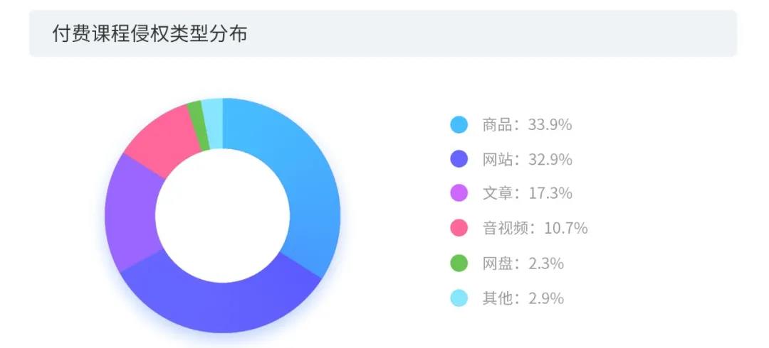 2020上半年版權(quán)報(bào)告發(fā)布，疫情給內(nèi)容行業(yè)都帶來了哪些影響？