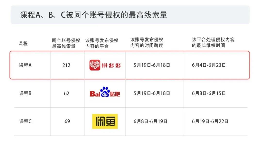 2020上半年版權(quán)報(bào)告發(fā)布，疫情給內(nèi)容行業(yè)都帶來了哪些影響？