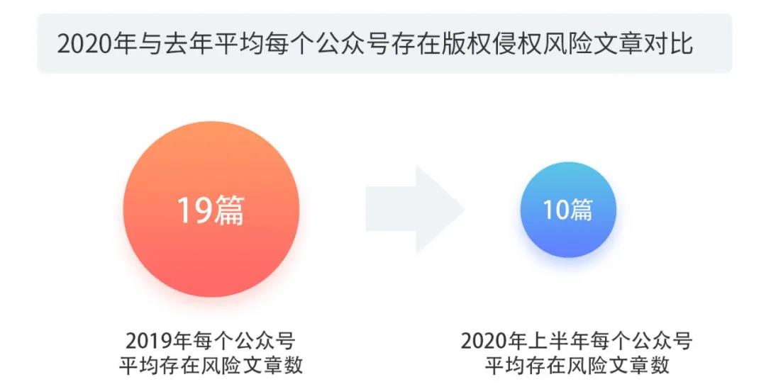 2020上半年版權(quán)報(bào)告發(fā)布，疫情給內(nèi)容行業(yè)都帶來了哪些影響？