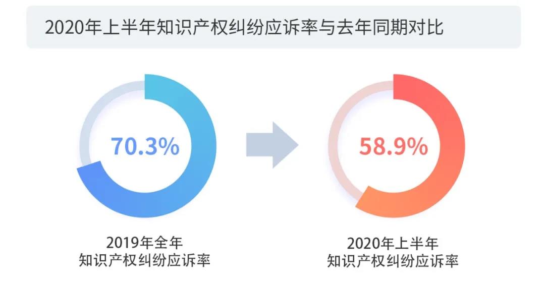 2020上半年版權(quán)報(bào)告發(fā)布，疫情給內(nèi)容行業(yè)都帶來了哪些影響？