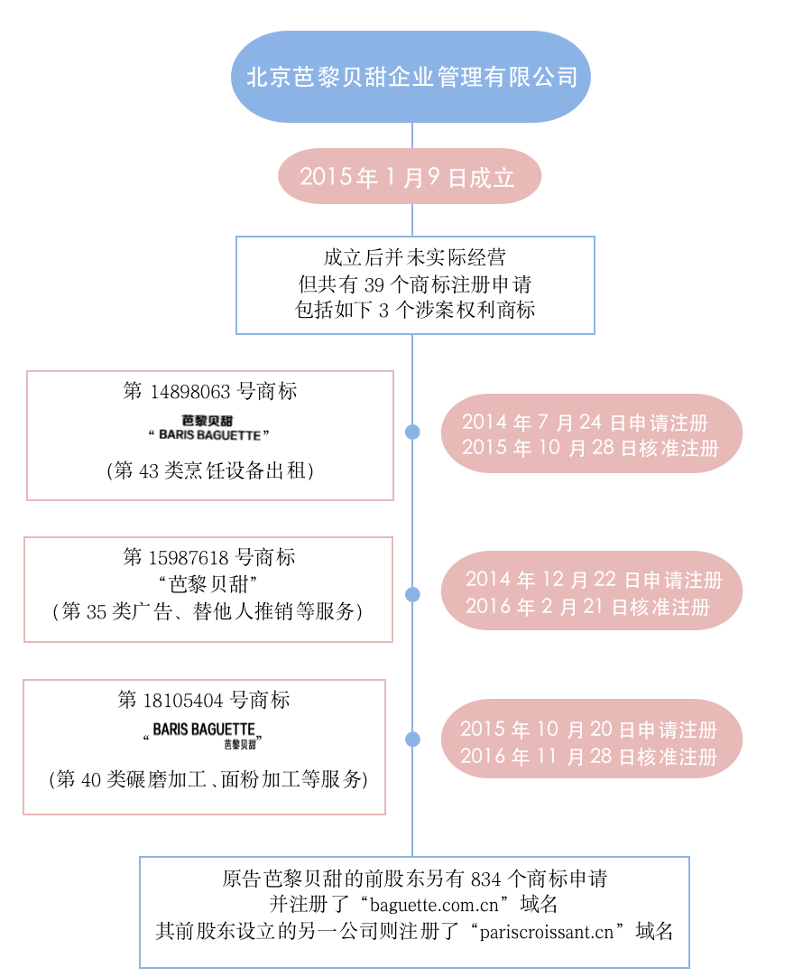 #晨報#民法典：新增知識產(chǎn)權(quán)懲罰性賠償，提供兜底性法律適用依據(jù)；字節(jié)跳動深夜發(fā)聲明，點名Facebook抄襲和抹黑