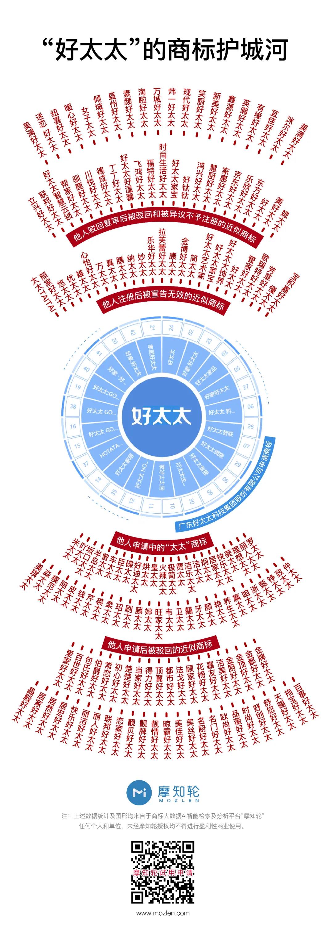 “好太太”護(hù)城河前的太太圈，豈止三十而已！