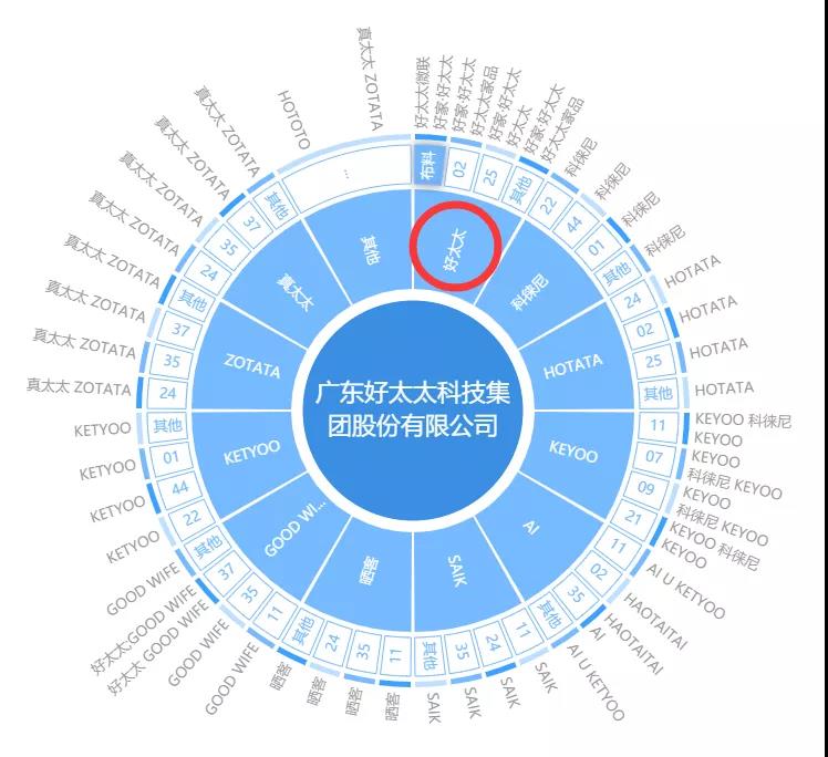 “好太太”護(hù)城河前的太太圈，豈止三十而已！