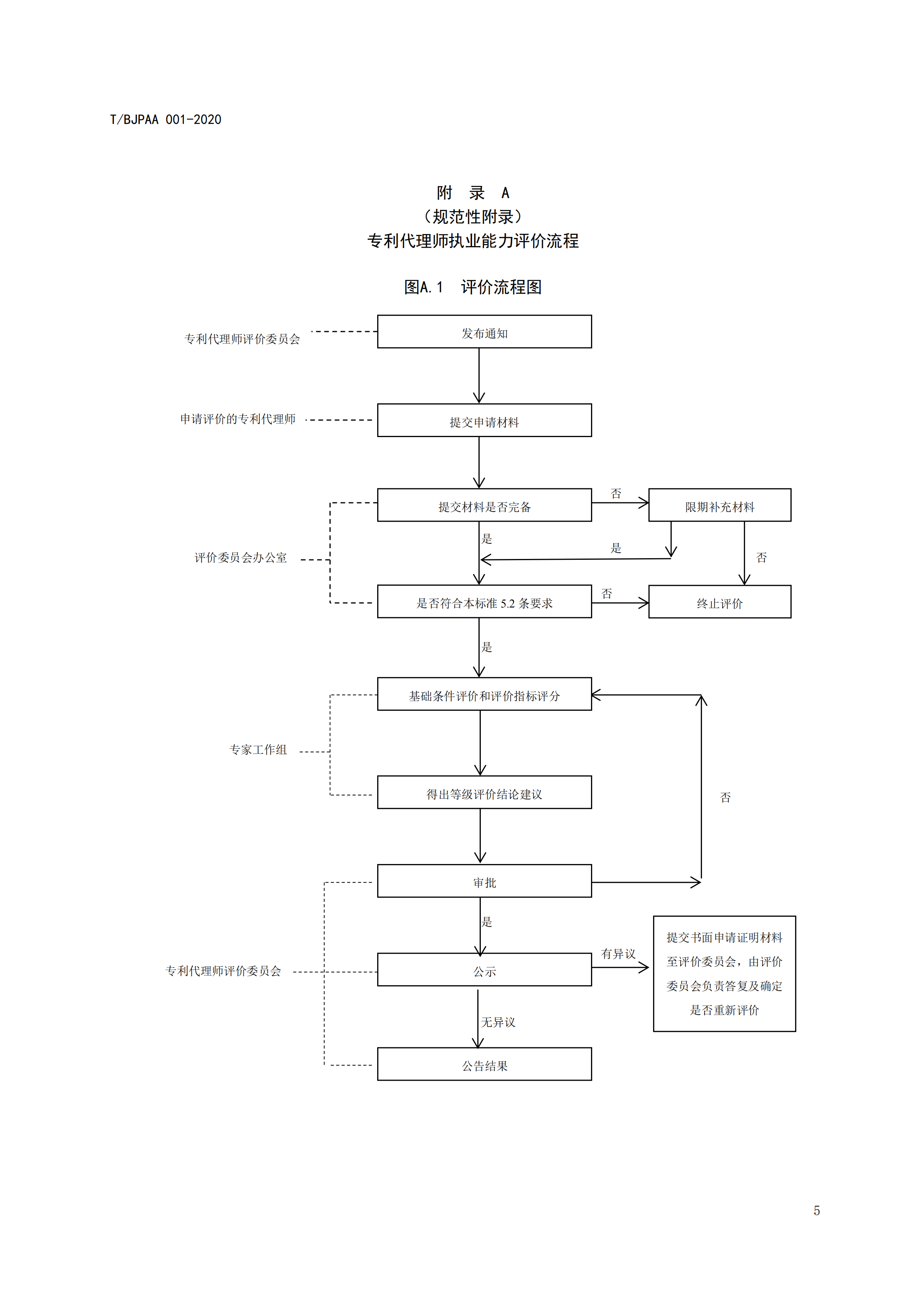 《專利代理師執(zhí)業(yè)能力評(píng)價(jià)規(guī)范》全文發(fā)布！