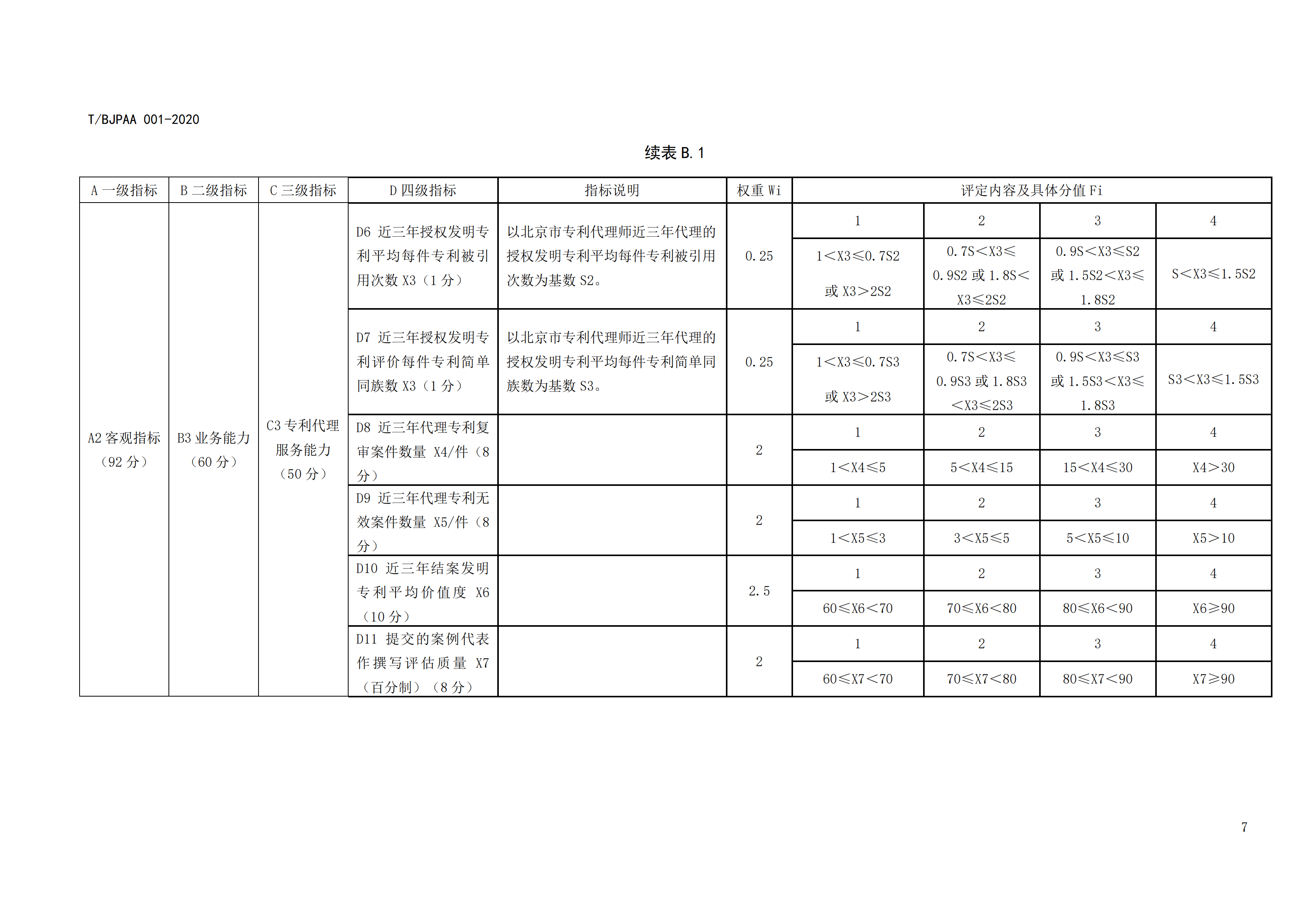 《專利代理師執(zhí)業(yè)能力評價規(guī)范》全文發(fā)布！