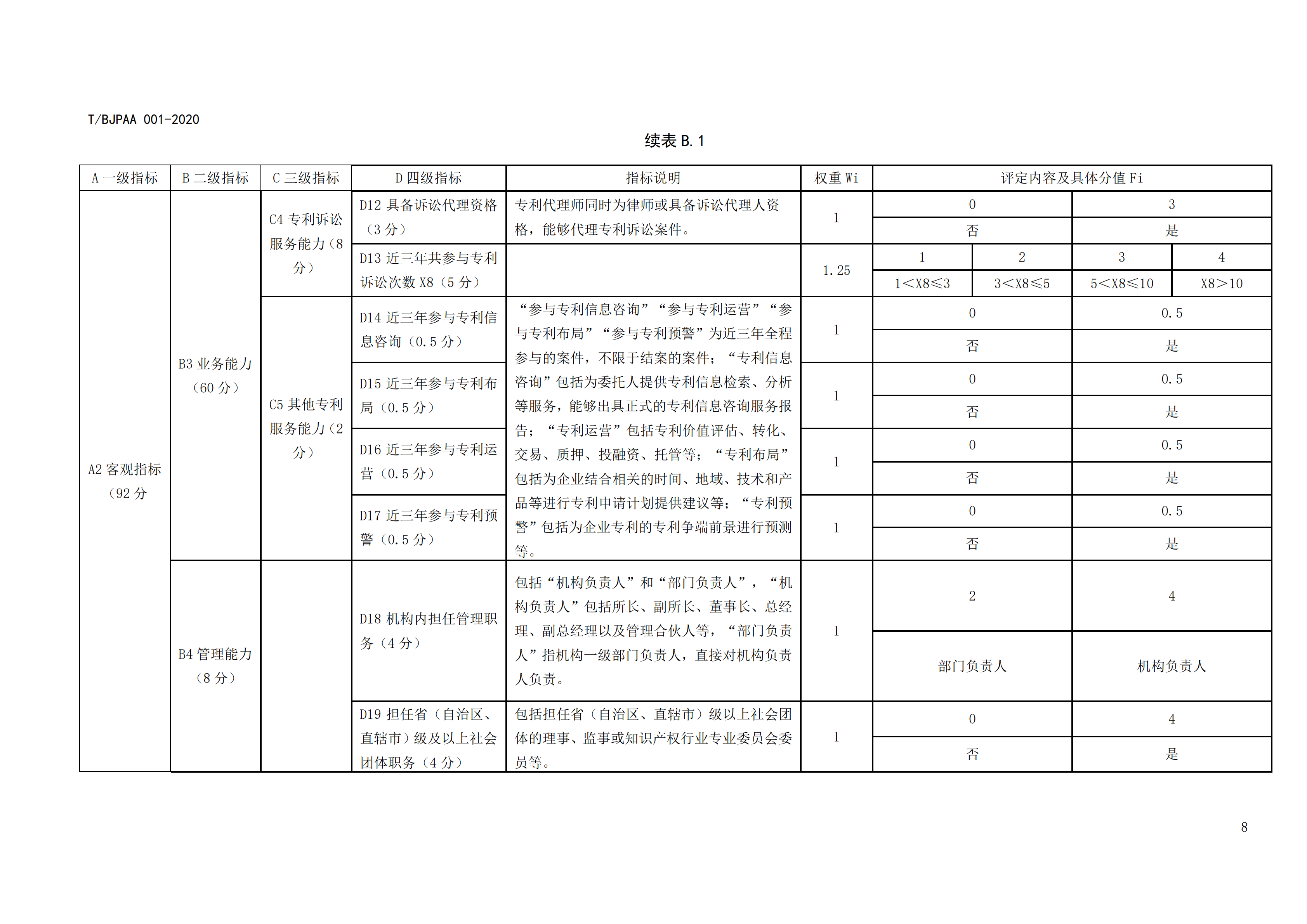 《專利代理師執(zhí)業(yè)能力評價規(guī)范》全文發(fā)布！