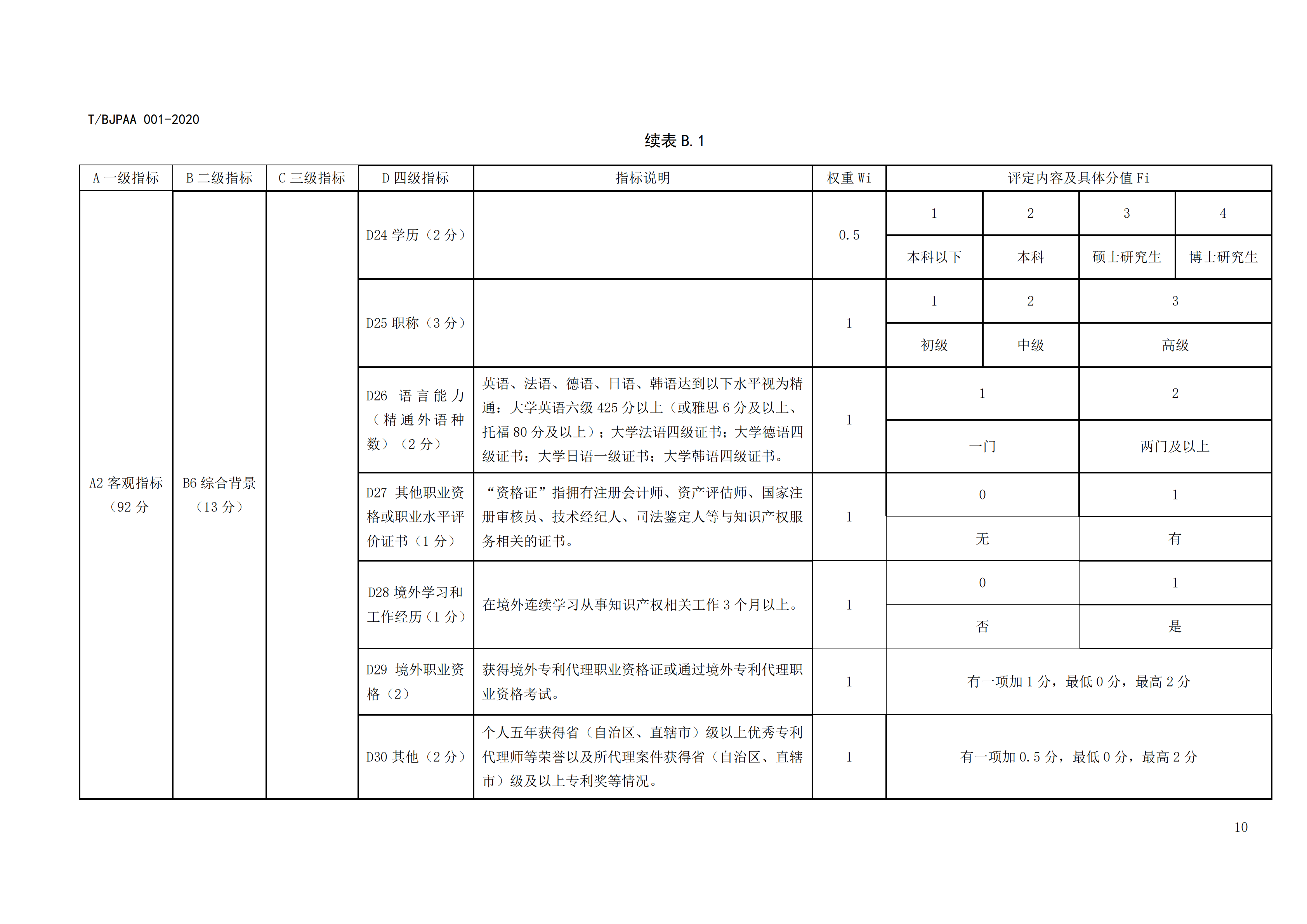 《專利代理師執(zhí)業(yè)能力評價規(guī)范》全文發(fā)布！