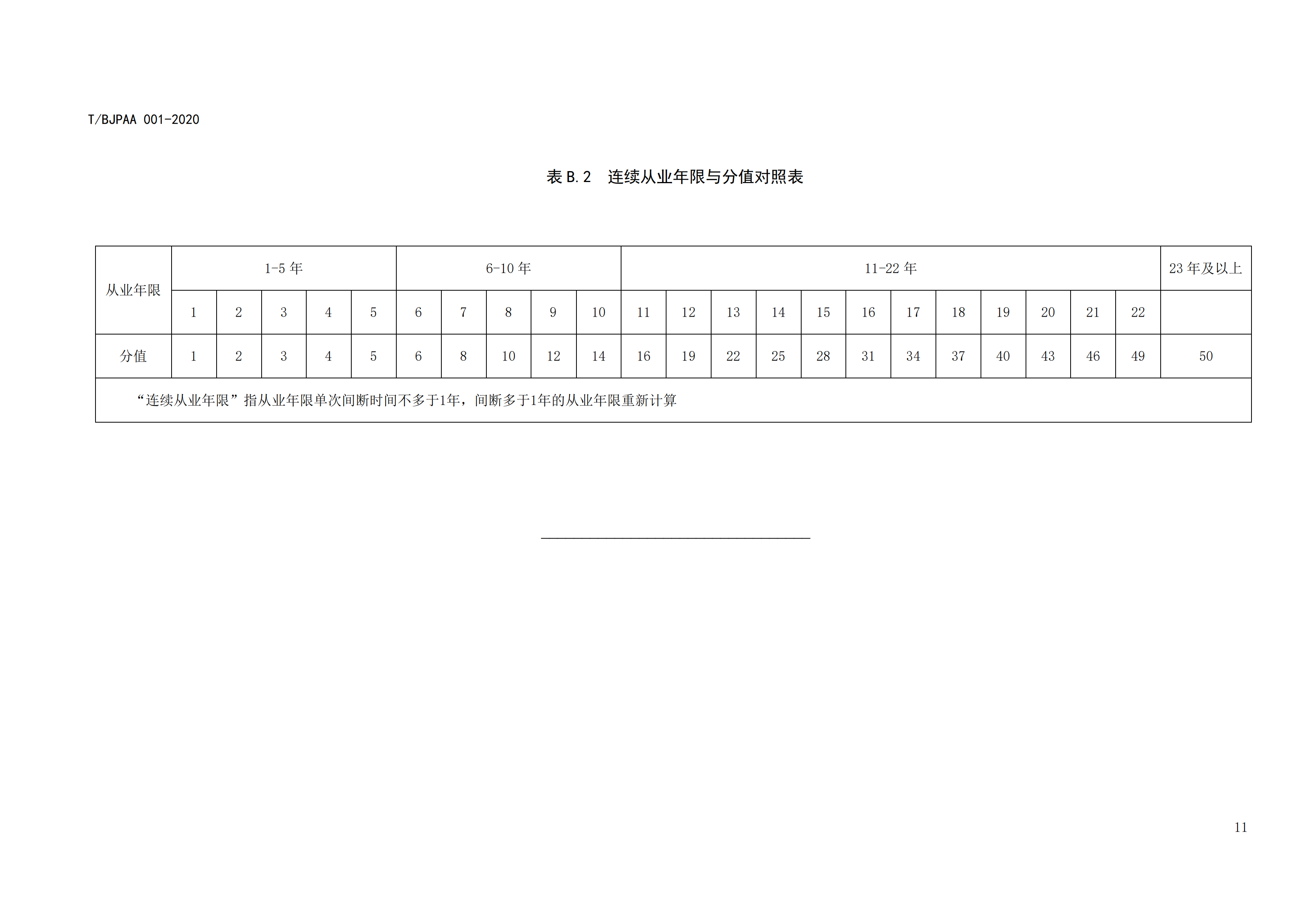 《專利代理師執(zhí)業(yè)能力評價規(guī)范》全文發(fā)布！