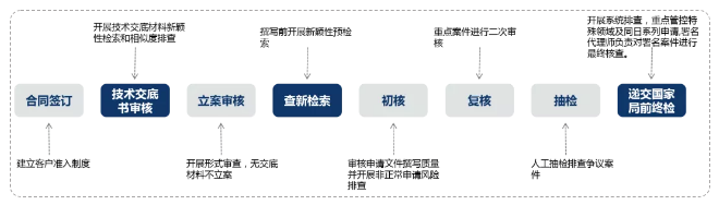 了解超凡——通過專業(yè)化，實(shí)現(xiàn)高質(zhì)量發(fā)展