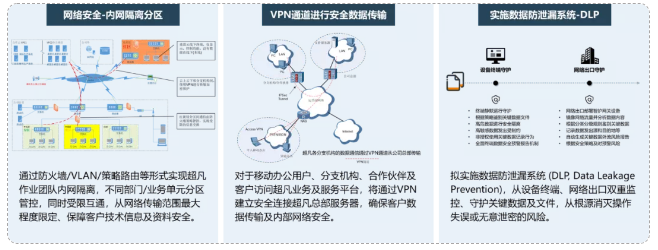 了解超凡——通過專業(yè)化，實(shí)現(xiàn)高質(zhì)量發(fā)展