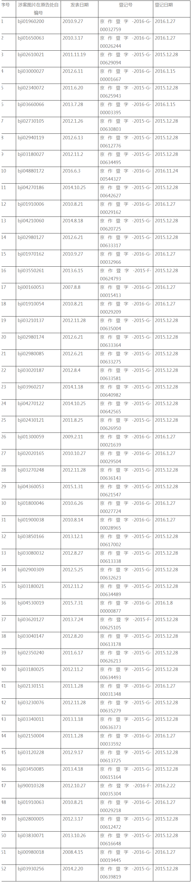 被指盜用52張版權(quán)圖片，搜狐賠償41000元（附：判決書全文）