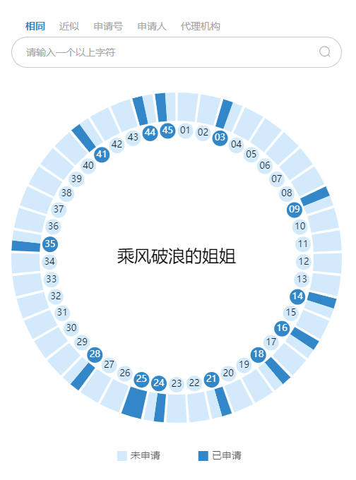 《乘風破浪的姐姐》輸給了《創(chuàng)造101》 ！這次因為啥？