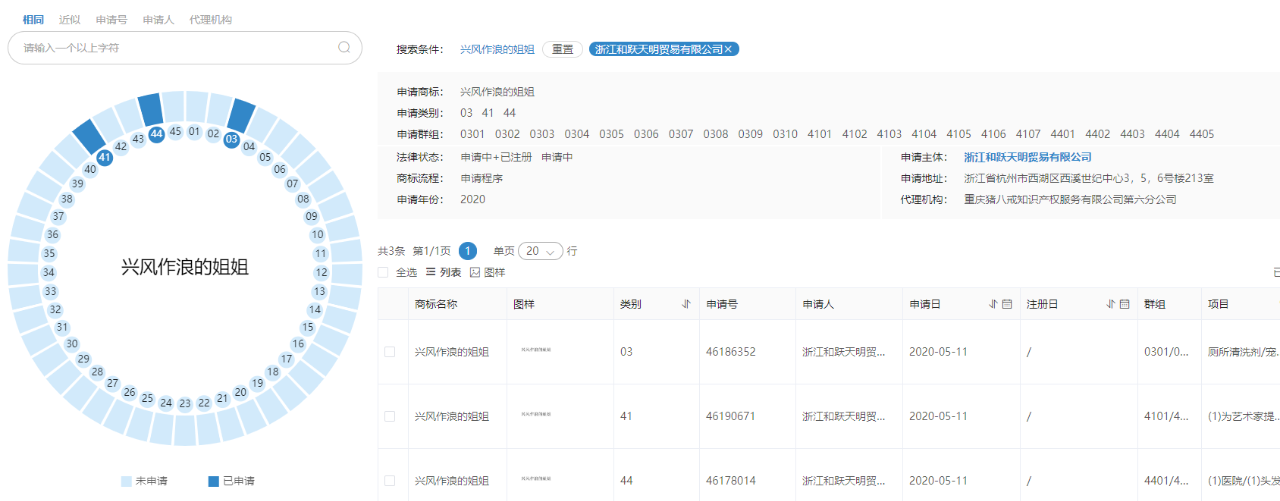 《乘風破浪的姐姐》輸給了《創(chuàng)造101》 ！這次因為啥？