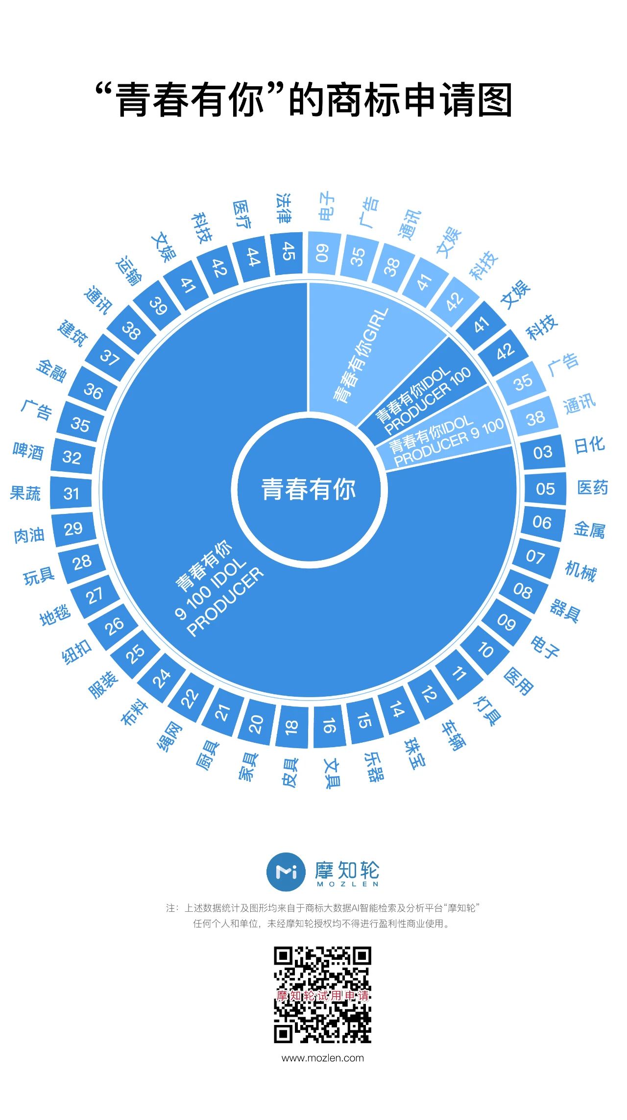 《乘風破浪的姐姐》輸給了《創(chuàng)造101》 ！這次因為啥？