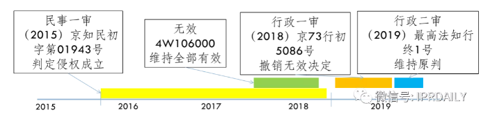 專利無(wú)效宣告程序中使用公開(kāi)證據(jù)的認(rèn)定