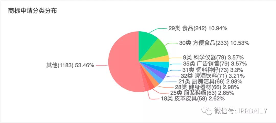 三只松鼠預(yù)進(jìn)軍寵物行業(yè)，三只松鼠的IP真的是原創(chuàng)嗎？