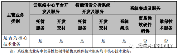 撤單！僅1項(xiàng)專利闖關(guān)科創(chuàng)板的慧捷科技終止IPO！