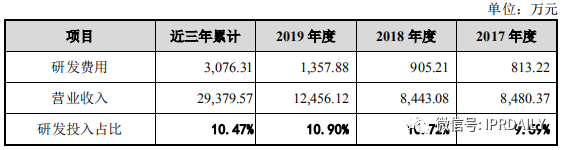 撤單！僅1項(xiàng)專利闖關(guān)科創(chuàng)板的慧捷科技終止IPO！