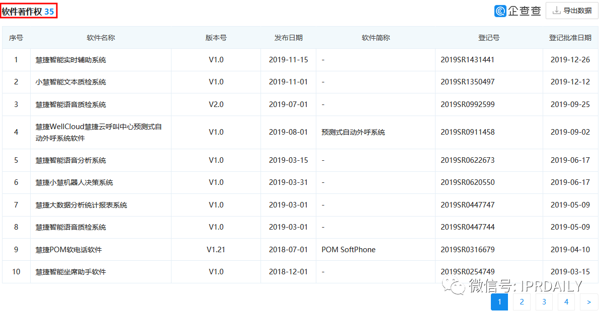 撤單！僅1項(xiàng)專利闖關(guān)科創(chuàng)板的慧捷科技終止IPO！