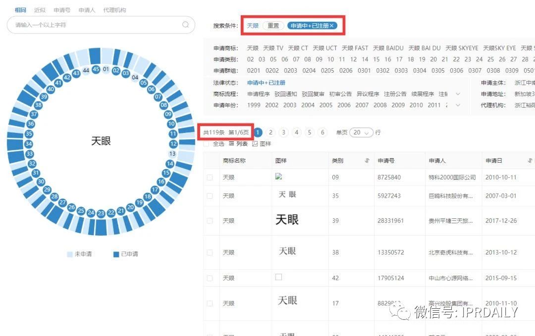 “天眼”香煙商標(biāo)知幾何？——摩知輪數(shù)據(jù)及背景解析