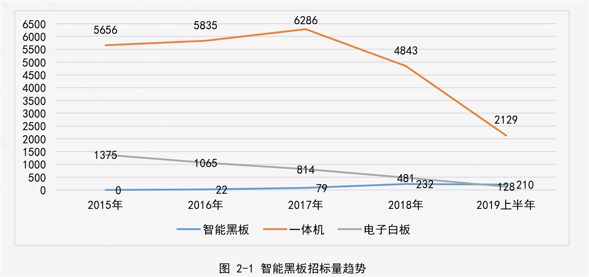 千萬許可費(fèi)專利權(quán)被無效！智慧黑板專利大戰(zhàn)暗潮涌動(dòng)！