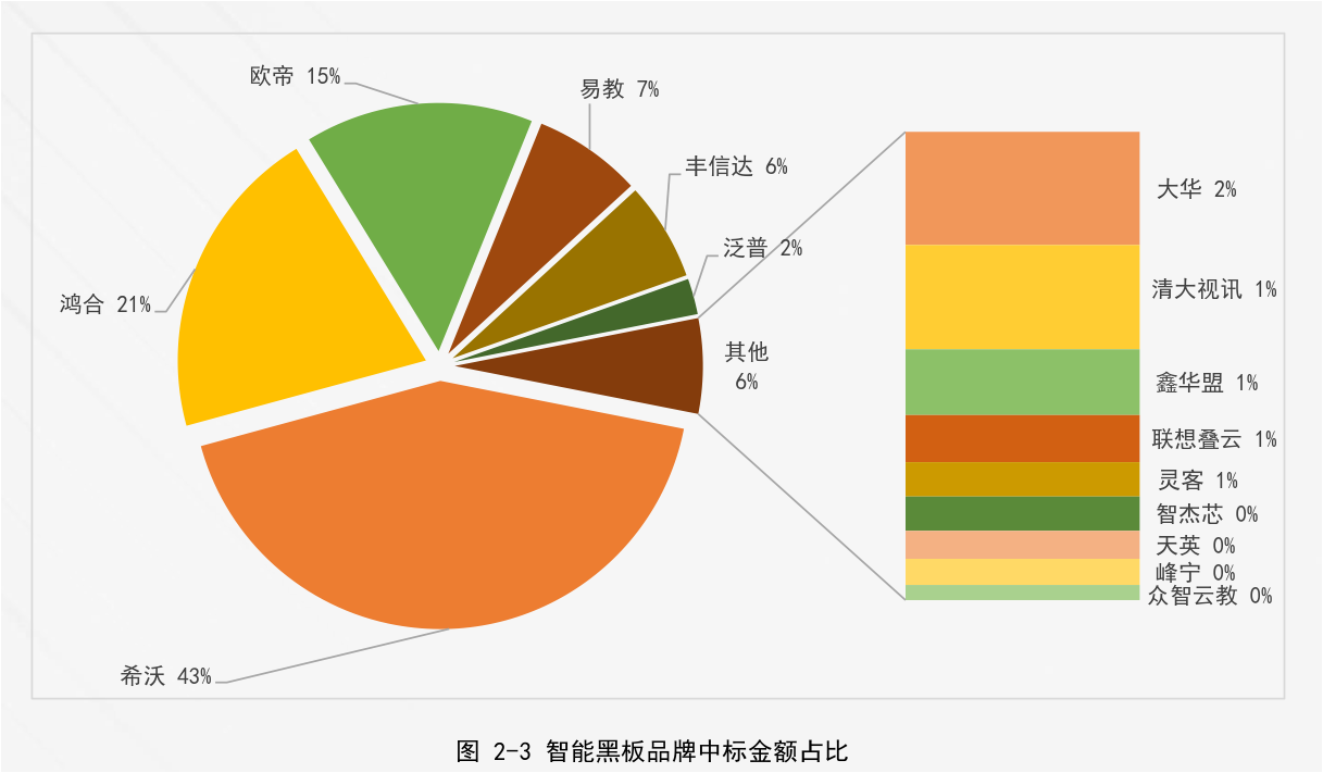 千萬許可費(fèi)專利權(quán)被無效！智慧黑板專利大戰(zhàn)暗潮涌動(dòng)！