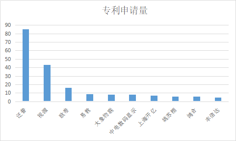 千萬許可費(fèi)專利權(quán)被無效！智慧黑板專利大戰(zhàn)暗潮涌動(dòng)！