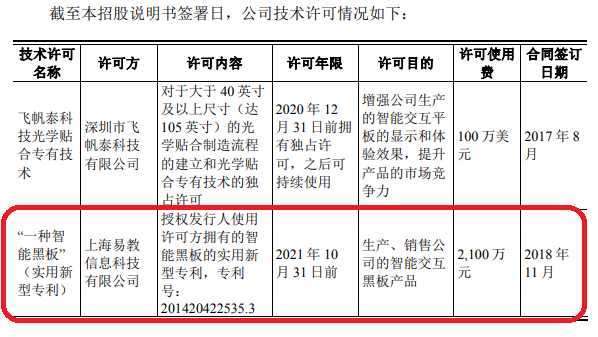 千萬許可費(fèi)專利權(quán)被無效！智慧黑板專利大戰(zhàn)暗潮涌動(dòng)！