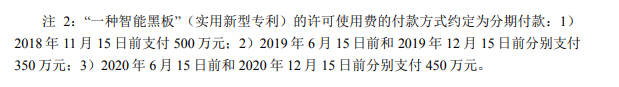 千萬許可費(fèi)專利權(quán)被無效！智慧黑板專利大戰(zhàn)暗潮涌動(dòng)！