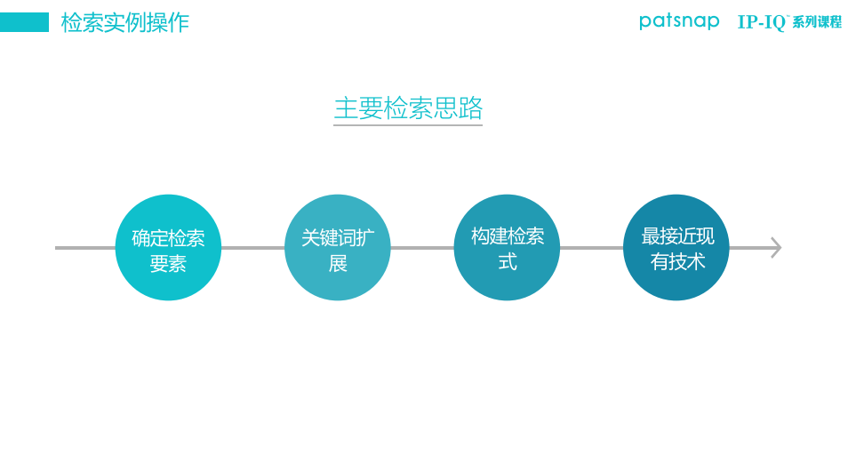 4天速成！專利申請(qǐng)&撰寫直通班，幫你從小白變身大神