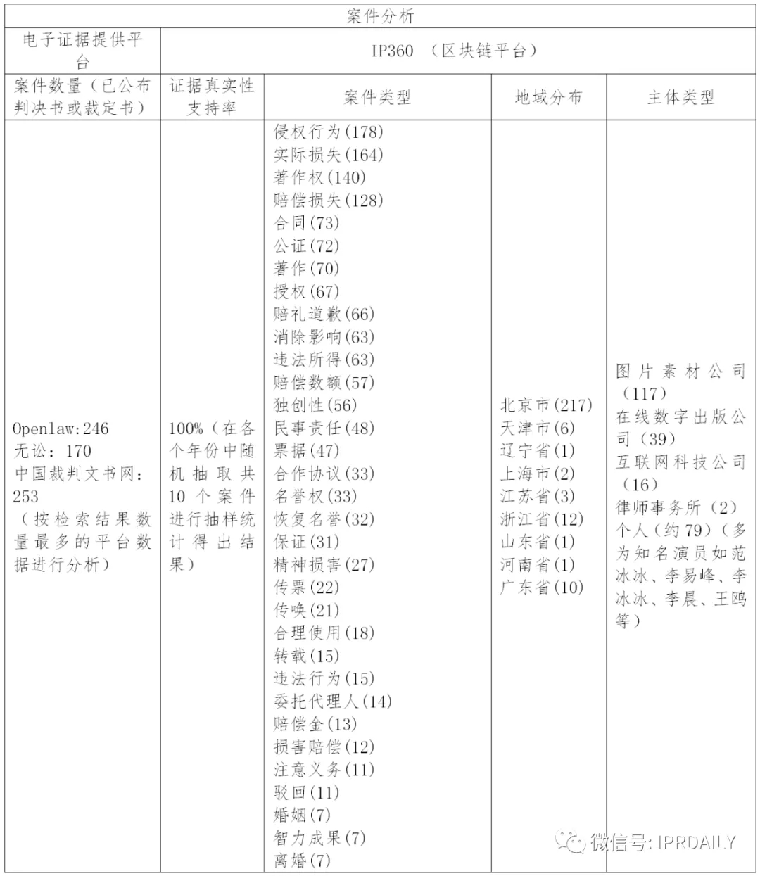 國內電子證據現狀與發(fā)展趨勢分析