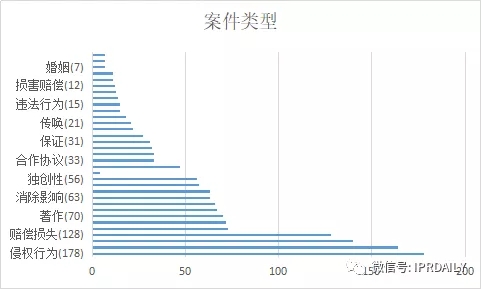 國內電子證據現狀與發(fā)展趨勢分析