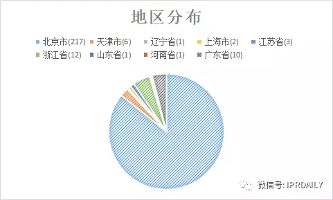 國內電子證據現狀與發(fā)展趨勢分析