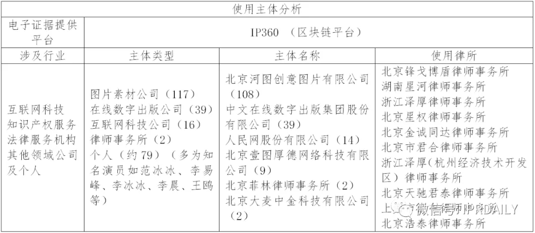 國內電子證據現狀與發(fā)展趨勢分析