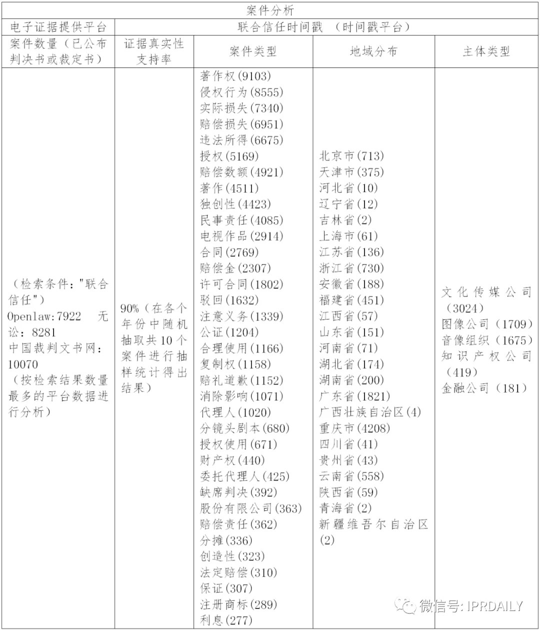 國內電子證據現狀與發(fā)展趨勢分析