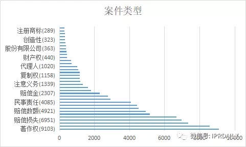 國內電子證據現狀與發(fā)展趨勢分析