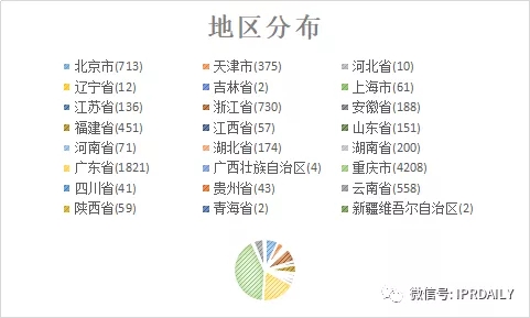 國內電子證據現狀與發(fā)展趨勢分析