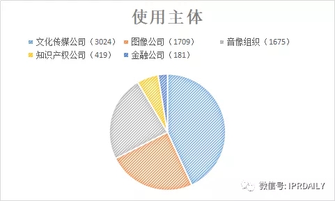 國內電子證據現狀與發(fā)展趨勢分析