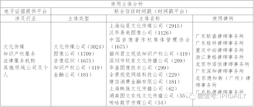 國內電子證據現狀與發(fā)展趨勢分析