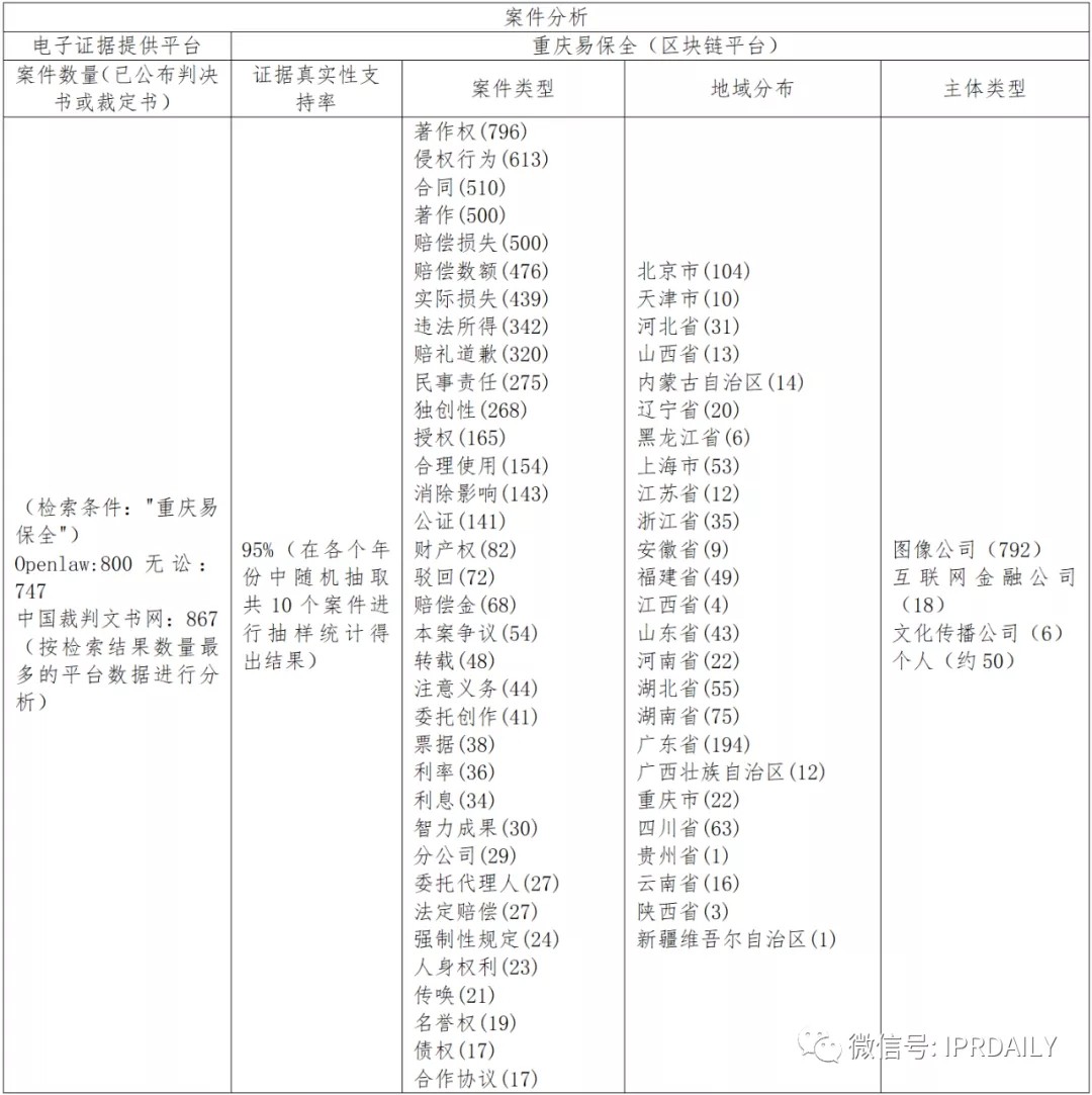 國內電子證據現狀與發(fā)展趨勢分析