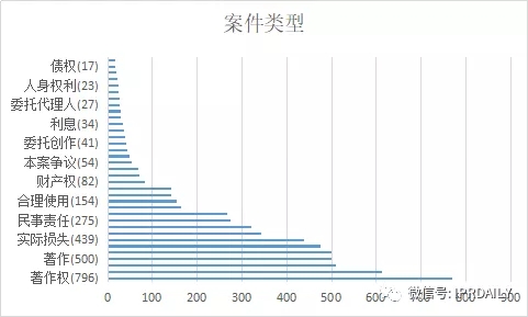 國內電子證據現狀與發(fā)展趨勢分析