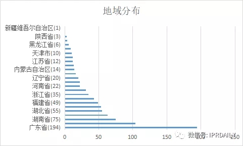 國內電子證據現狀與發(fā)展趨勢分析