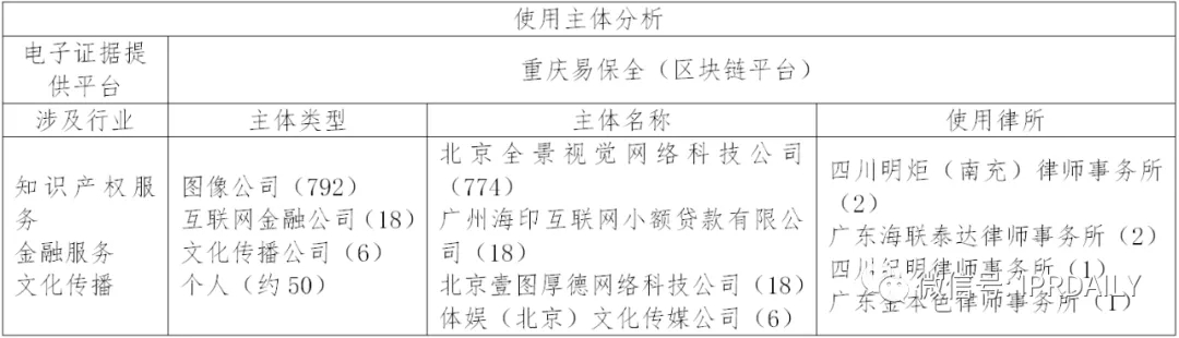 國內電子證據現狀與發(fā)展趨勢分析