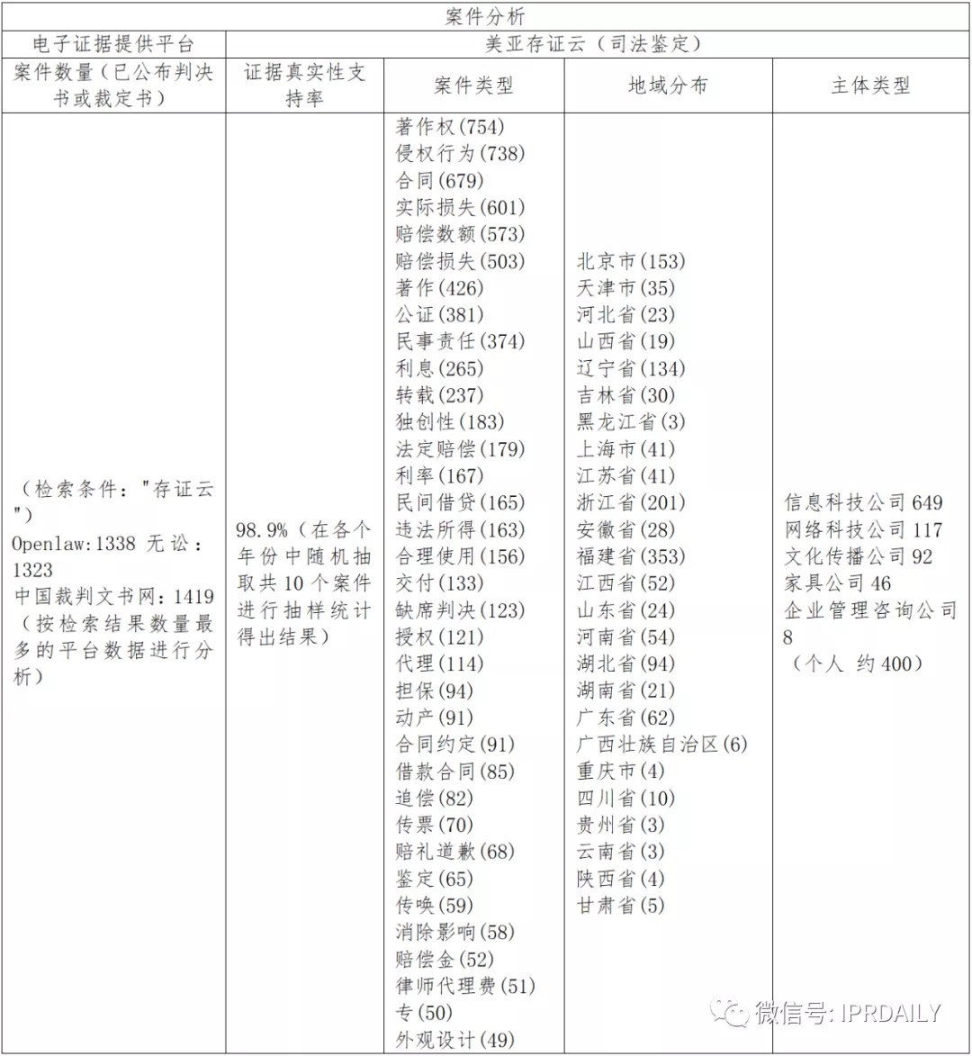 國內電子證據現狀與發(fā)展趨勢分析