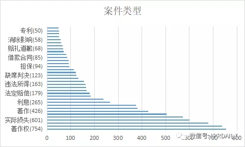 國內電子證據現狀與發(fā)展趨勢分析