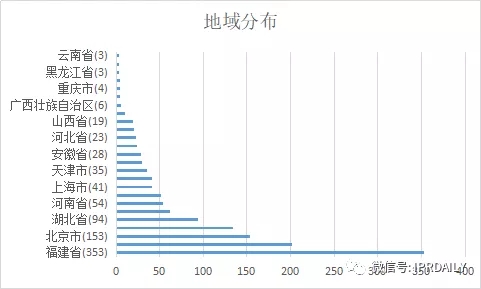 國內電子證據現狀與發(fā)展趨勢分析