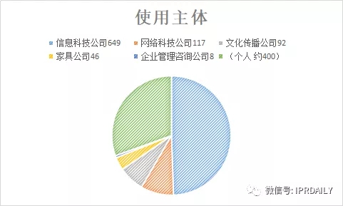 國內電子證據現狀與發(fā)展趨勢分析