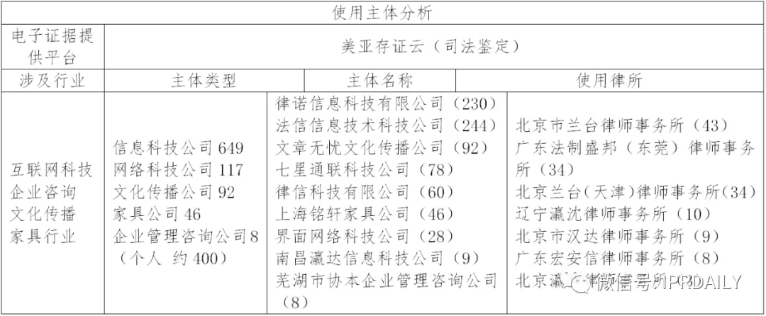 國內電子證據現狀與發(fā)展趨勢分析